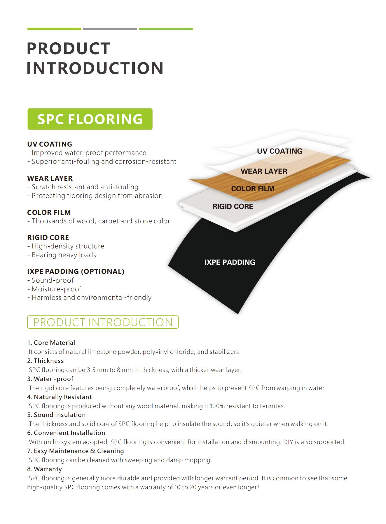 PRODUCT INTRODUCTION(图1)