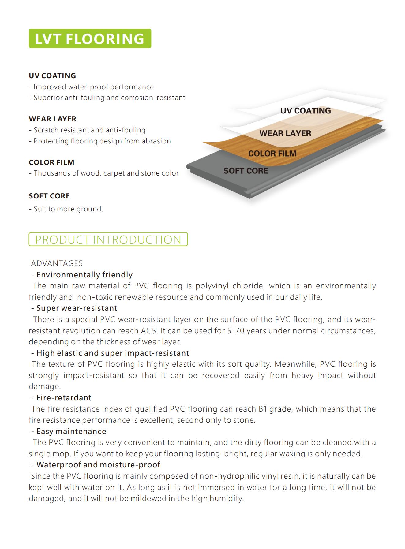 PRODUCT INTRODUCTION(图2)